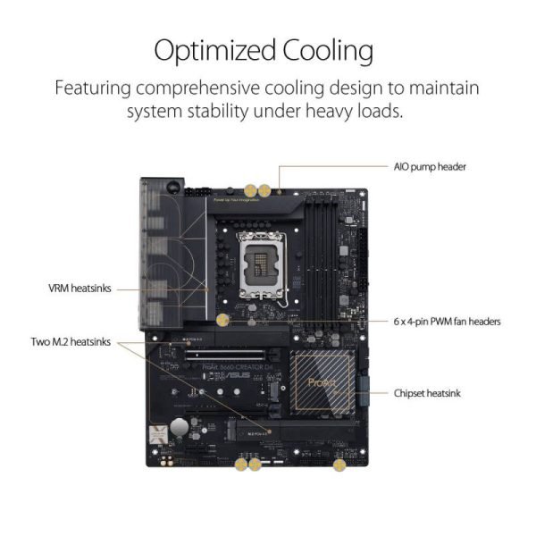 ASUS ProArt B660-CREATOR D4 LGA 1700 ATX Motherboard - Image 3