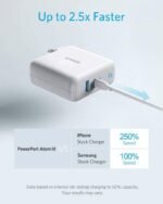 ANKER PowerPort Atom III 2 Port Charger 60W Total – 45W USB C & 15W USB A – White – A2322G21 - Image 2
