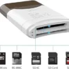 Onten OTN-KSS-C3 Dual SD Card Reader